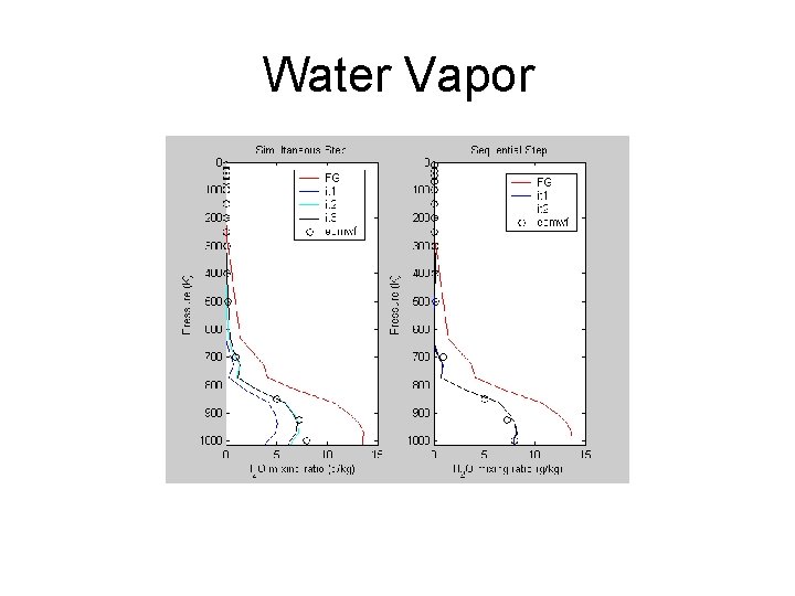 Water Vapor 