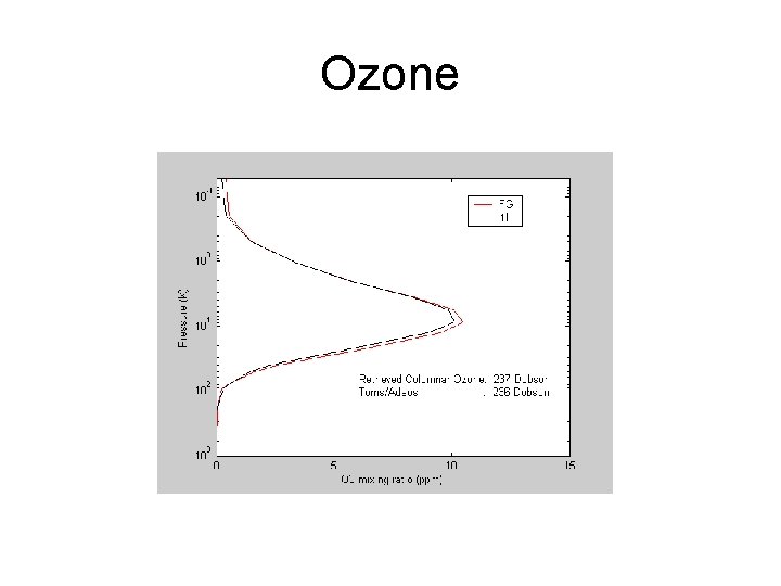 Ozone 