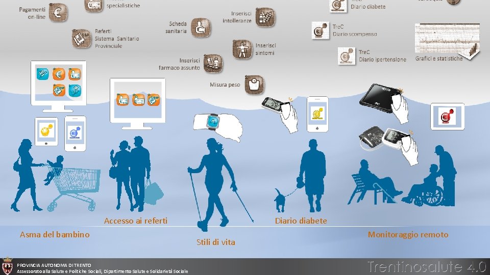 Accesso ai referti Asma del bambino PROVINCIA AUTONOMA DI TRENTO Assessorato alla Salute e Accesso ai referti Asma del bambino PROVINCIA AUTONOMA DI TRENTO Assessorato alla Salute e