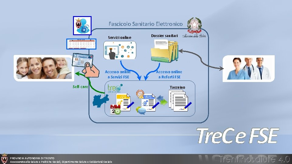 Fascicolo Sanitario Elettronico Servizi online Accesso online a Servizi FSE Self-care PROVINCIA AUTONOMA DI Fascicolo Sanitario Elettronico Servizi online Accesso online a Servizi FSE Self-care PROVINCIA AUTONOMA DI