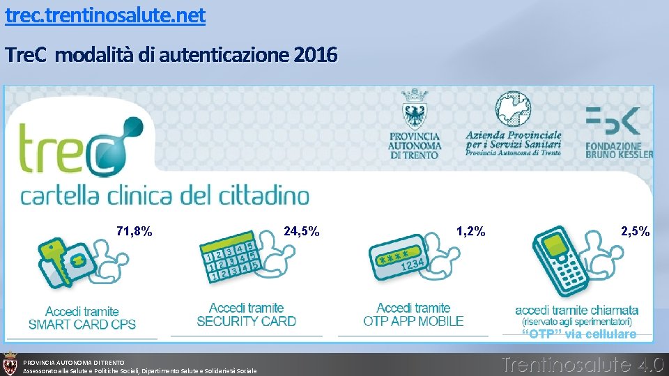 trec. trentinosalute. net Tre. C modalità di autenticazione 2016 71, 8% 24, 5% 1, trec. trentinosalute. net Tre. C modalità di autenticazione 2016 71, 8% 24, 5% 1,