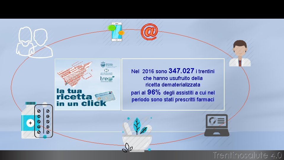 RICETTA DEMATERIALIZZATA Nel 2016 sono 347. 027 i trentini che hanno usufruito della ricetta RICETTA DEMATERIALIZZATA Nel 2016 sono 347. 027 i trentini che hanno usufruito della ricetta