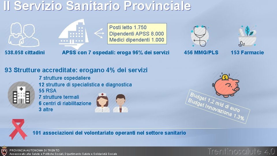 Il Servizio Sanitario Provinciale Posti letto 1. 750 Dipendenti APSS 8. 000 Medici dipendenti Il Servizio Sanitario Provinciale Posti letto 1. 750 Dipendenti APSS 8. 000 Medici dipendenti