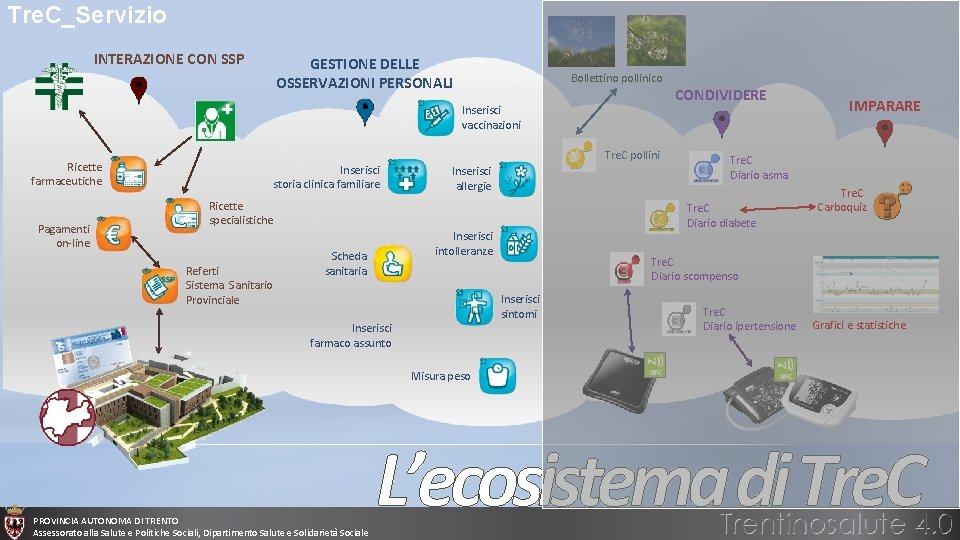 Tre. C_Servizio INTERAZIONE CON SSP GESTIONE DELLE OSSERVAZIONI PERSONALI Bollettino pollinico CONDIVIDERE Inserisci vaccinazioni Tre. C_Servizio INTERAZIONE CON SSP GESTIONE DELLE OSSERVAZIONI PERSONALI Bollettino pollinico CONDIVIDERE Inserisci vaccinazioni