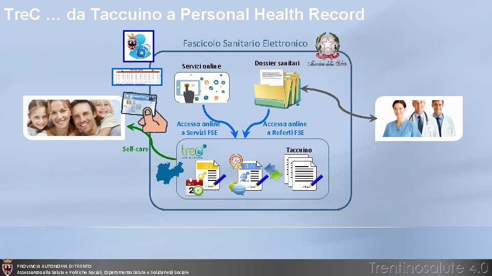 Tre. C … da Taccuino a Personal Health Record Fascicolo Sanitario Elettronico Servizi online Tre. C … da Taccuino a Personal Health Record Fascicolo Sanitario Elettronico Servizi online