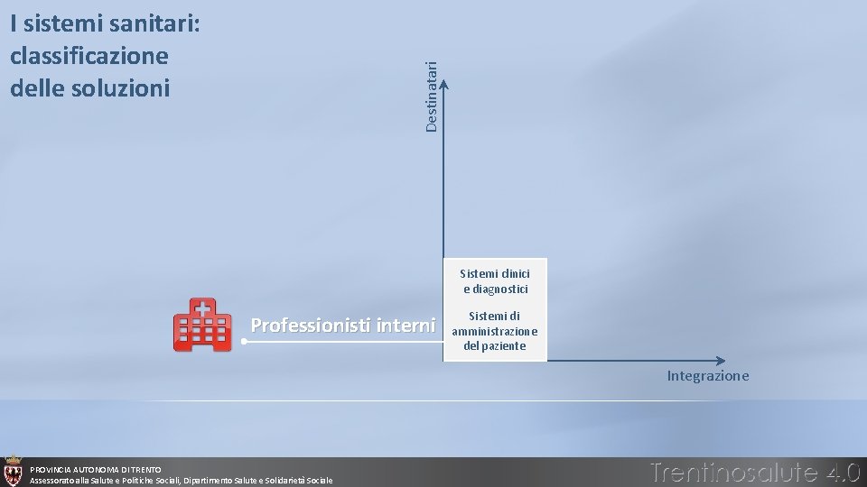 Destinatari I sistemi sanitari: classificazione delle soluzioni Sistemi clinici e diagnostici Professionisti interni Sistemi Destinatari I sistemi sanitari: classificazione delle soluzioni Sistemi clinici e diagnostici Professionisti interni Sistemi