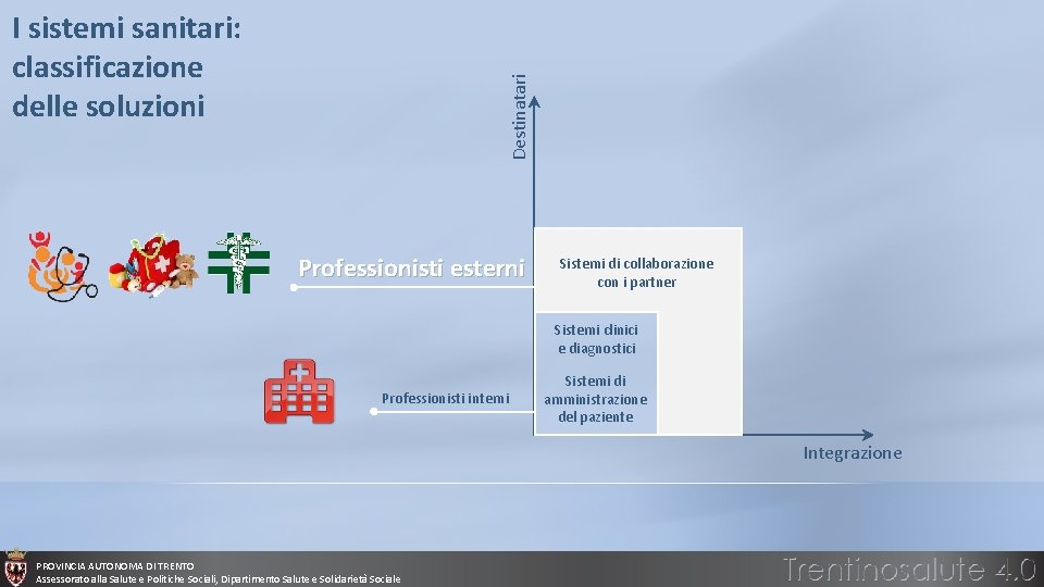 Destinatari I sistemi sanitari: classificazione delle soluzioni Professionisti esterni Sistemi di collaborazione con i Destinatari I sistemi sanitari: classificazione delle soluzioni Professionisti esterni Sistemi di collaborazione con i