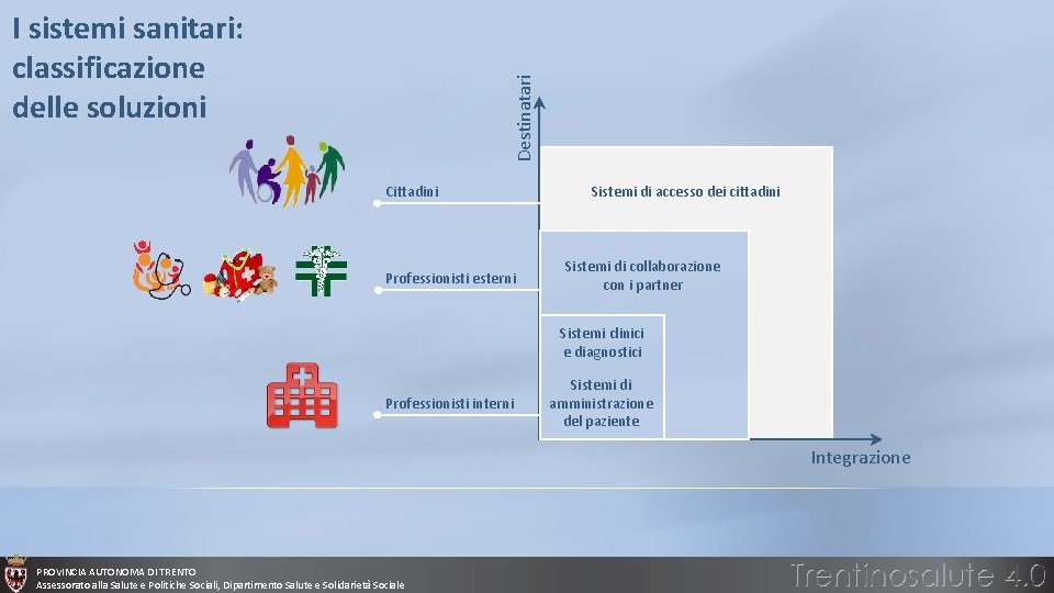 Destinatari I sistemi sanitari: classificazione delle soluzioni Cittadini Professionisti esterni Sistemi di accesso dei Destinatari I sistemi sanitari: classificazione delle soluzioni Cittadini Professionisti esterni Sistemi di accesso dei