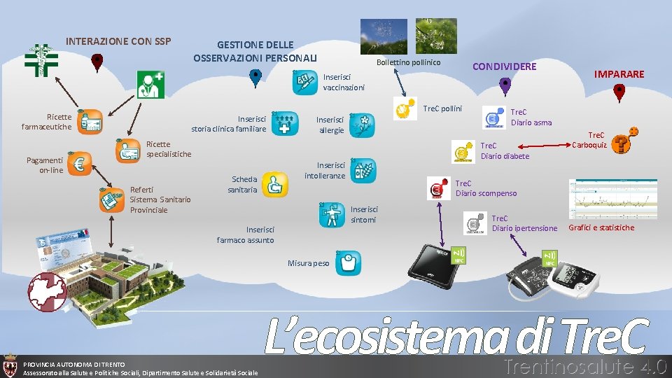 INTERAZIONE CON SSP GESTIONE DELLE OSSERVAZIONI PERSONALI Bollettino pollinico CONDIVIDERE Inserisci vaccinazioni Ricette farmaceutiche INTERAZIONE CON SSP GESTIONE DELLE OSSERVAZIONI PERSONALI Bollettino pollinico CONDIVIDERE Inserisci vaccinazioni Ricette farmaceutiche