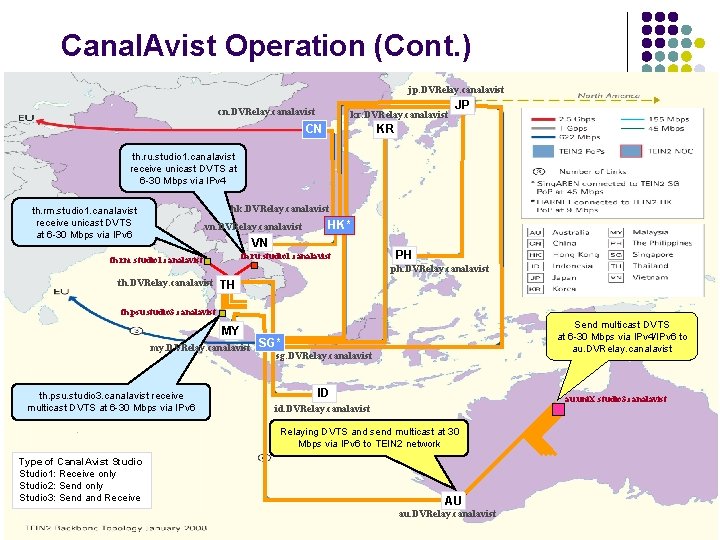 Canal. Avist Operation (Cont. ) jp. DVRelay. canalavist cn. DVRelay. canalavist kr. DVRelay. canalavist