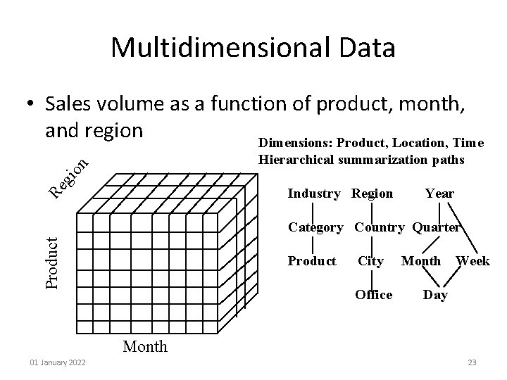 Multidimensional Data • Sales volume as a function of product, month, and region Dimensions: