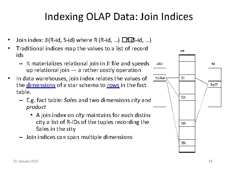 Indexing OLAP Data: Join Indices • Join index: JI(R-id, S-id) where R (R-id, …)