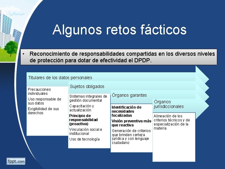 Algunos retos fácticos • Reconocimiento de responsabilidades compartidas en los diversos niveles de protección