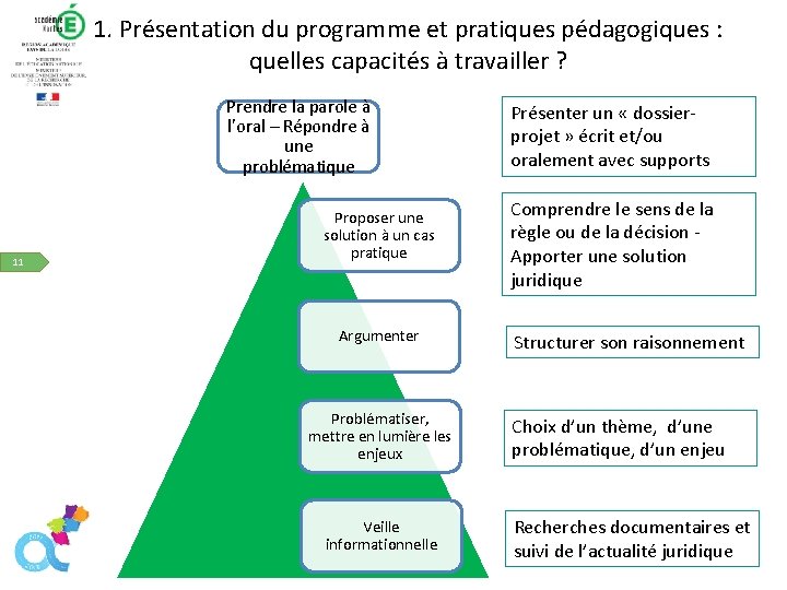 1. Présentation du programme et pratiques pédagogiques : quelles capacités à travailler ? Prendre
