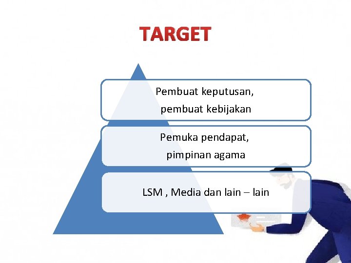 TARGET Pembuat keputusan, pembuat kebijakan Pemuka pendapat, pimpinan agama LSM , Media dan lain