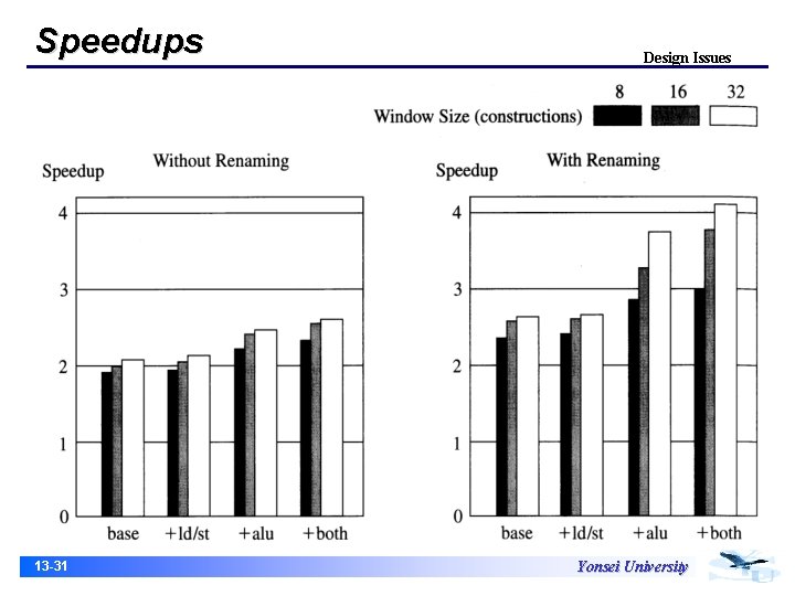 Speedups 13 -31 Design Issues Yonsei University 