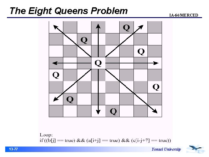 The Eight Queens Problem 13 -77 IA-64/MERCED Yonsei University 