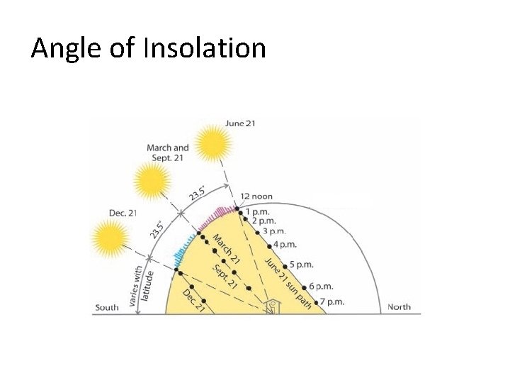 Angle of Insolation 