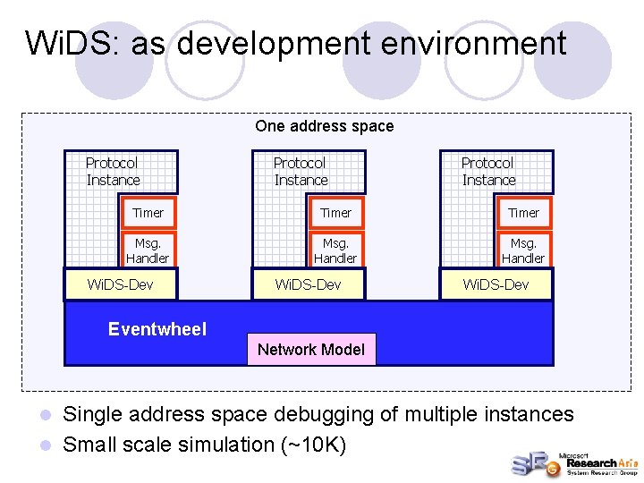 Wi. DS: as development environment One address space Protocol Instance Timer Msg. Handler Wi.