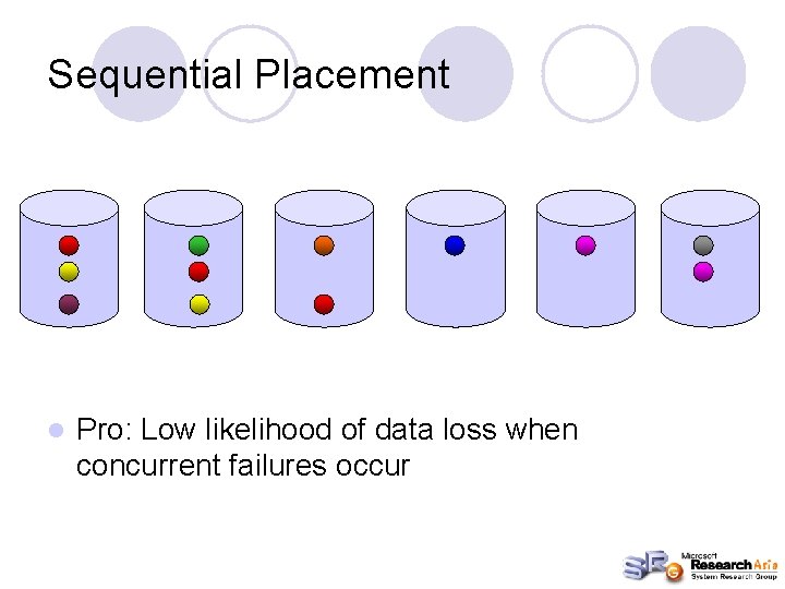Sequential Placement l Pro: Low likelihood of data loss when concurrent failures occur 