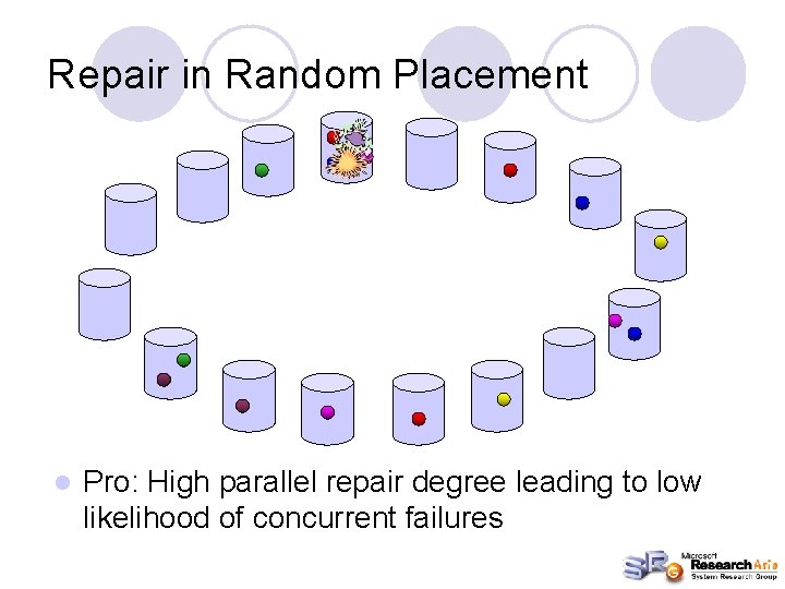 Repair in Random Placement l Pro: High parallel repair degree leading to low likelihood