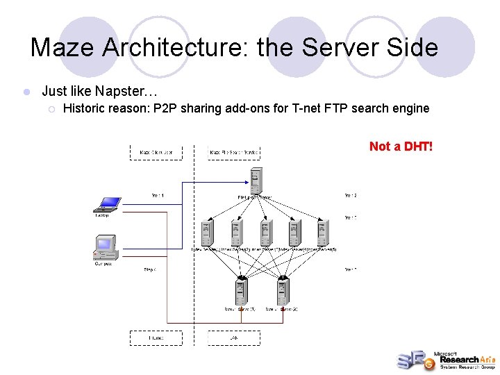 Maze Architecture: the Server Side l Just like Napster… ¡ Historic reason: P 2