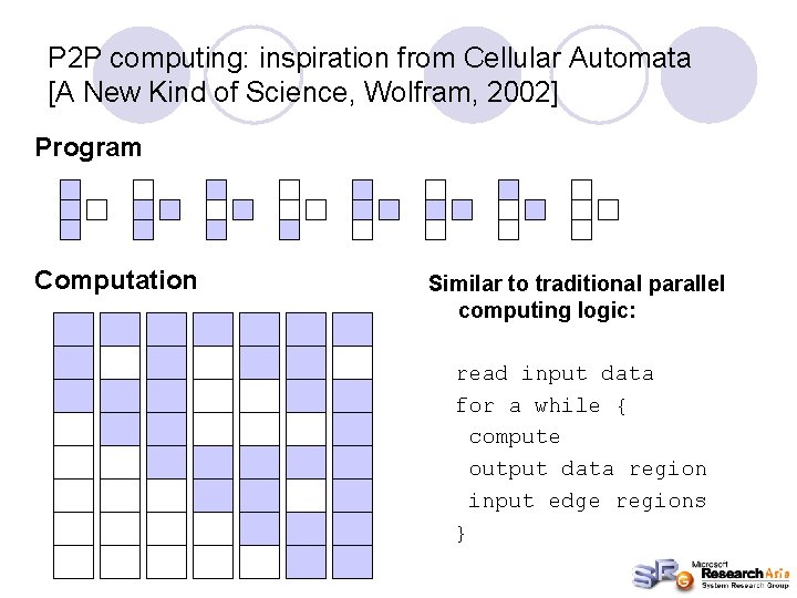 P 2 P computing: inspiration from Cellular Automata [A New Kind of Science, Wolfram,