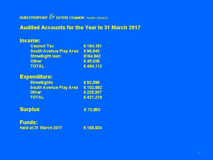 HURSTPIERPOINT & SAYERS COMMON PARISH COUNCIL Audited Accounts for the Year to 31 March