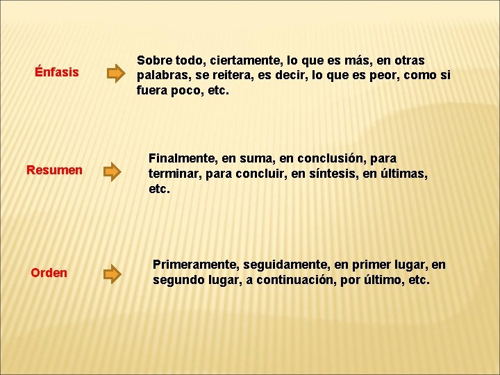 Énfasis Resumen Orden Sobre todo, ciertamente, lo que es más, en otras palabras, se Énfasis Resumen Orden Sobre todo, ciertamente, lo que es más, en otras palabras, se