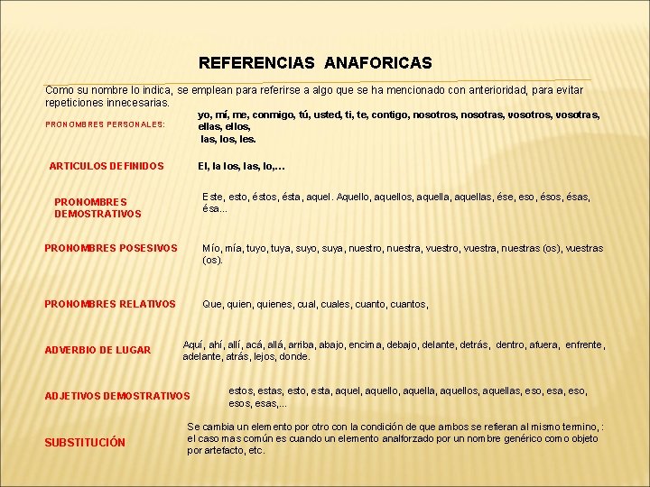 REFERENCIAS ANAFORICAS Como su nombre lo indica, se emplean para referirse a algo que REFERENCIAS ANAFORICAS Como su nombre lo indica, se emplean para referirse a algo que