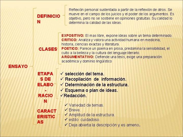 DEFINICIO N CLASES Reflexión personal sustentada a partir de la reflexión de otros. Se DEFINICIO N CLASES Reflexión personal sustentada a partir de la reflexión de otros. Se