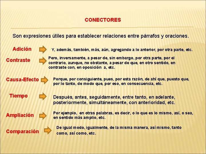 CONECTORES Son expresiones útiles para establecer relaciones entre párrafos y oraciones. Adición Contraste Causa-Efecto CONECTORES Son expresiones útiles para establecer relaciones entre párrafos y oraciones. Adición Contraste Causa-Efecto