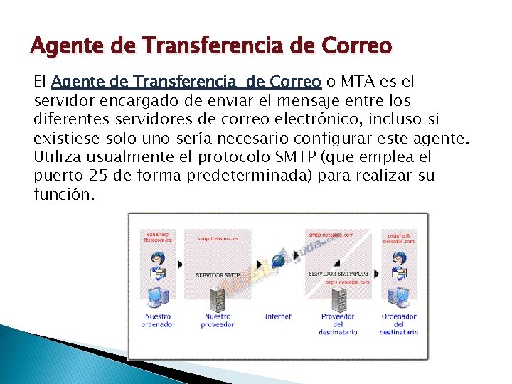 Agente de Transferencia de Correo El Agente de Transferencia de Correo o MTA es