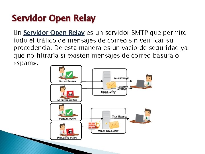 Servidor Open Relay Un Servidor Open Relay es un servidor SMTP que permite todo