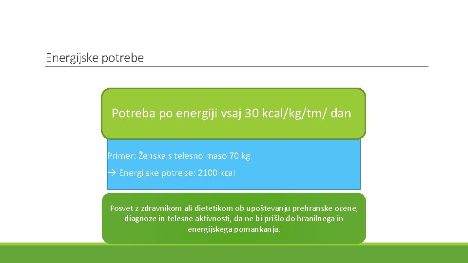 Energijske potrebe Potreba po energiji vsaj 30 kcal/kg/tm/ dan Primer: Ženska s telesno maso