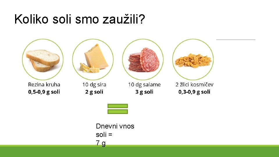 Koliko soli smo zaužili? Dnevni vnos soli = 7 g 