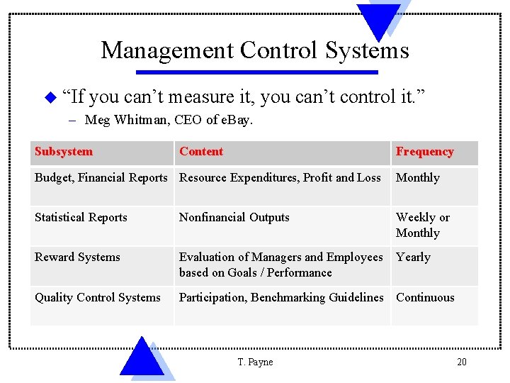 Management Control Systems u “If you can’t measure it, – Meg Whitman, CEO of