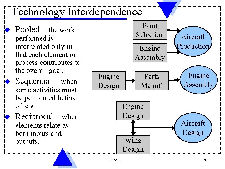 Technology Interdependence u Paint Selection Pooled – the work performed is interrelated only in