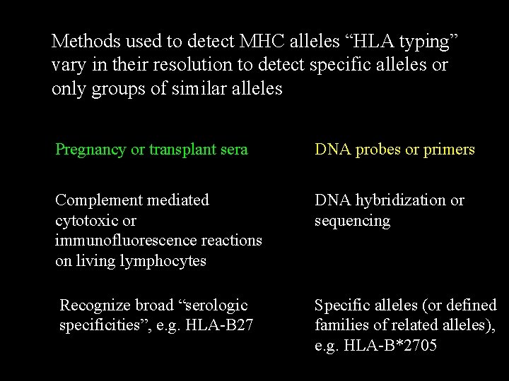 Methods used to detect MHC alleles “HLA typing” vary in their resolution to detect