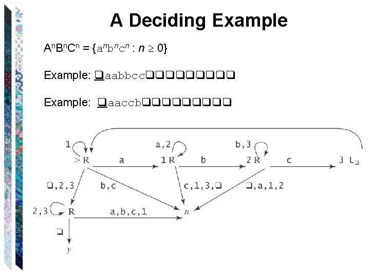A Deciding Example An. Bn. Cn = {anbncn : n 0} Example: qaabbccqqqqq Example: