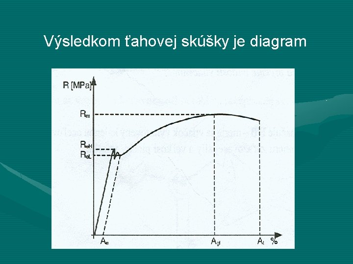 Výsledkom ťahovej skúšky je diagram 