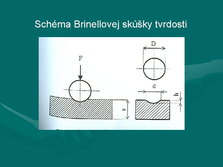 Schéma Brinellovej skúšky tvrdosti 