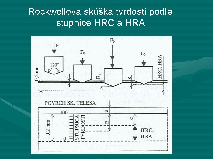 Rockwellova skúška tvrdosti podľa stupnice HRC a HRA 