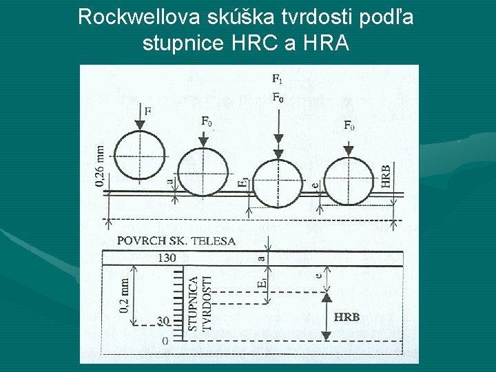 Rockwellova skúška tvrdosti podľa stupnice HRC a HRA 