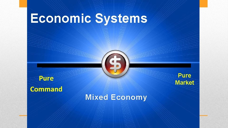 Economic Systems Pure Command Pure Market Mixed Economy 