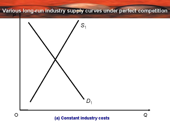 Various long-run industry supply curves under perfect competition P S 1 D 1 O