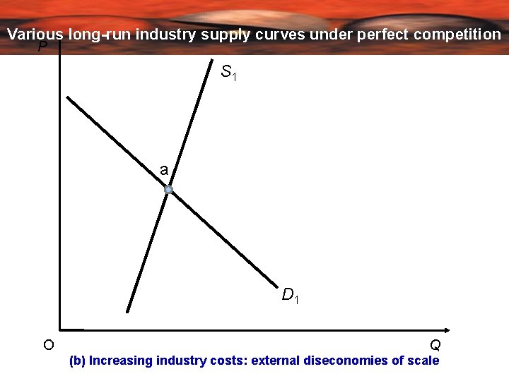 Various long-run industry supply curves under perfect competition P S 1 a D 1