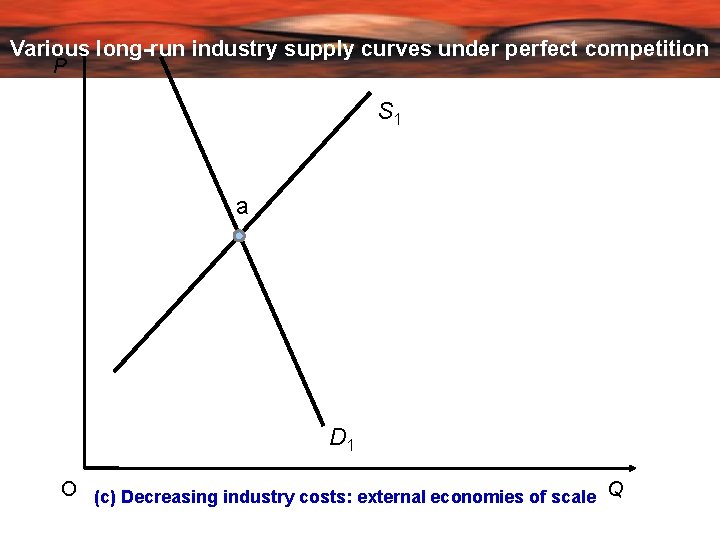 Various long-run industry supply curves under perfect competition P S 1 a D 1