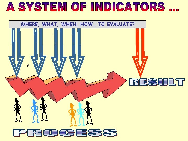 WHERE, WHAT, WHEN, HOW… TO EVALUATE? 