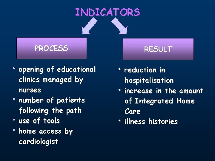 INDICATORS PROCESS • opening of educational • • • clinics managed by nurses number